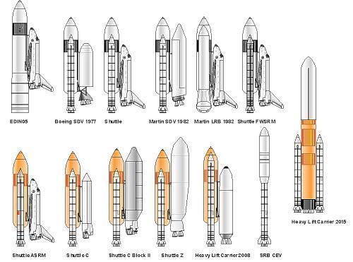 shuttle derivatives
