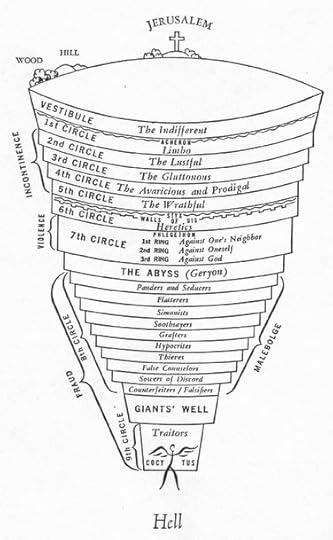 dante's 9 circles of hell