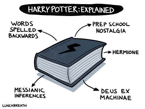 infographic explaining the harry potter series