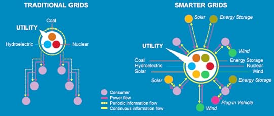 smart grid