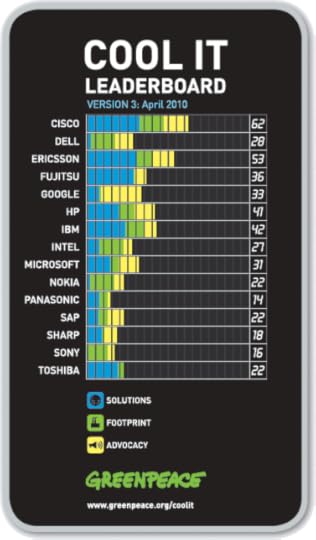 Cool IT Leaderboard