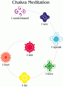 chakra-meditation-spiral