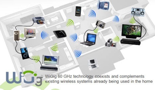 wigig