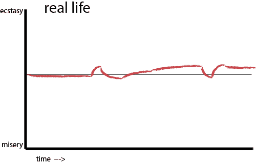 real life