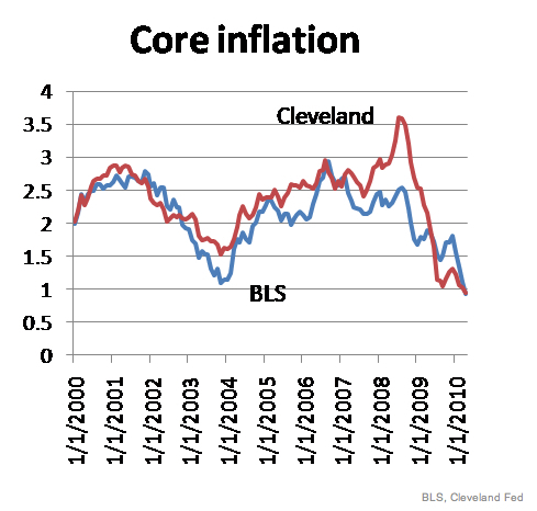 Economics and Politics - Paul Krugman Blog - NYTimes.com