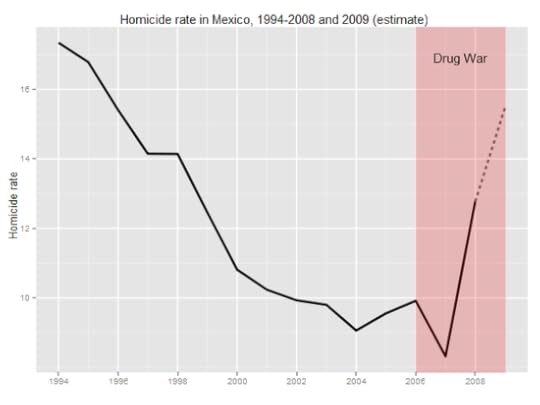 Homicide19902008