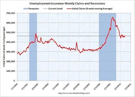 WeeklyClaimsJune17