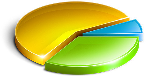 Pie Chart