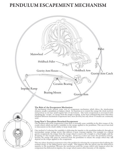  Escapement Maechanism for the 10,000 Year Clock