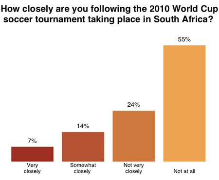 WorldCupInterest