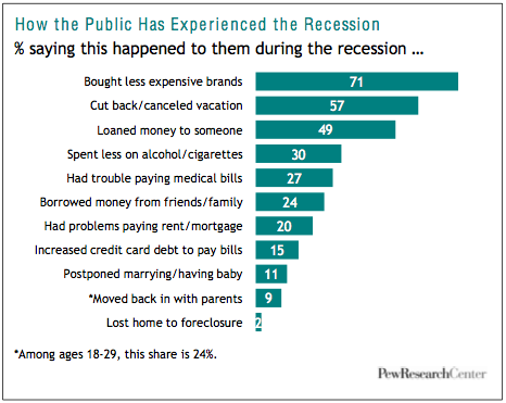 Recession2