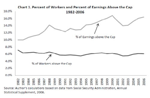 SocialSecurityCap