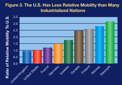 Mobility