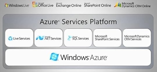 MS-azure