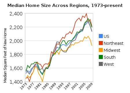 HomeSize