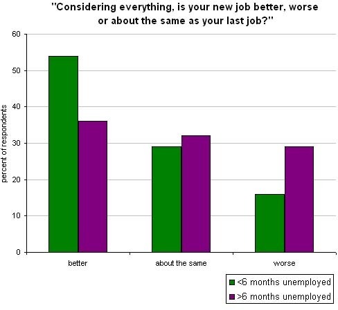 Longterm_unemployed