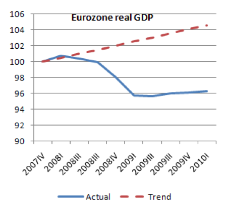 Economics and Politics - Paul Krugman Blog - NYTimes.com