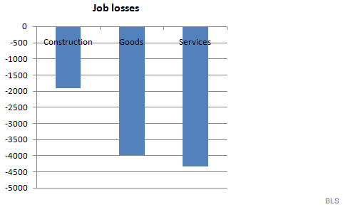 The Work Of Depressions - Paul Krugman Blog - NYTimes.com