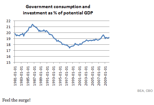 Hey, Small Spender - Paul Krugman Blog - NYTimes.com