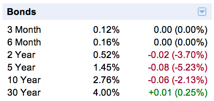 Google Finance: Stock market quotes, news, currency conversions & more