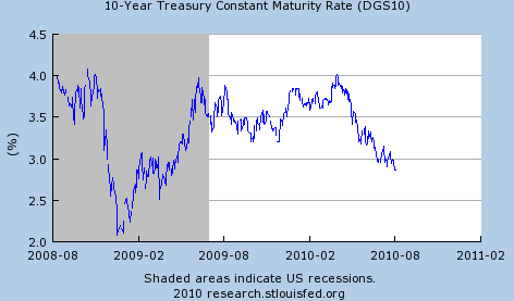 The Meaning Of 2.71 - Paul Krugman Blog - NYTimes.com