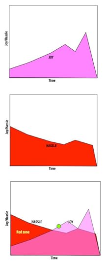 Redzone