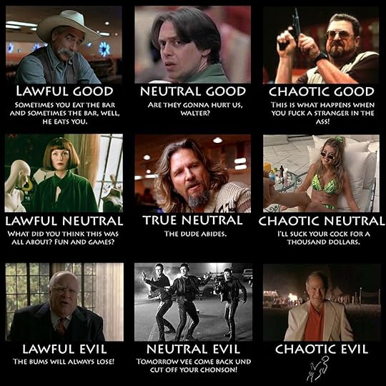 big lebowski chart