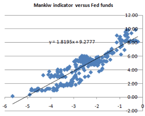 The Taylor Rule And The 201CBond Bubble201D (Wonkish) - Paul Krugman Blog - NYTimes.com