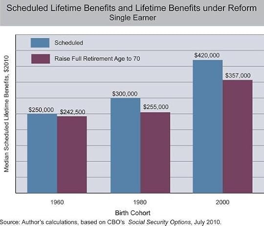 Socialsecuritybenefits