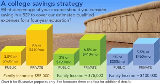 SavingsChart