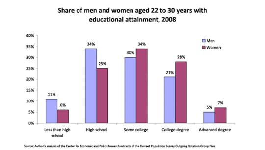 MenWomenEarnings