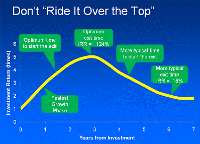 Dont Ride it Over the Top from Angelblog
