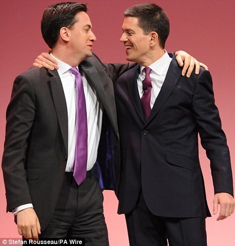 Ed and David Miliband