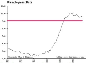 http___www.economagic.com_em-cgi_daychart.exe_form-1.png