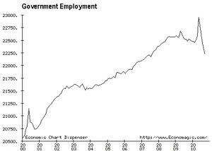 http___www.economagic.com_em-cgi_daychart.exe_form.png