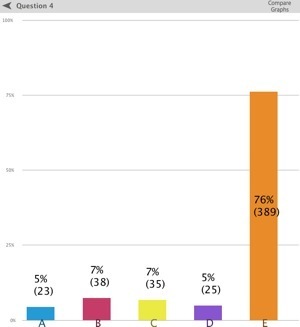 Results Chart-1.png