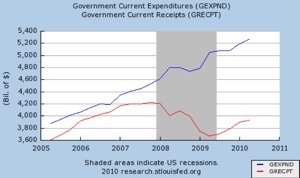 Why Have Deficits Exploded? - NYTimes.com.png