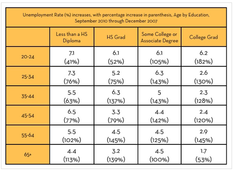 The Young, the Old, the Unemployed &raquo; New Deal 2.0