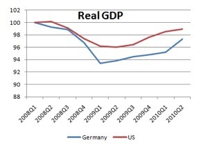 The Strange Death of Fiscal Policy - NYTimes.com.png