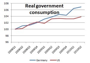 The Strange Death of Fiscal Policy - NYTimes.com-1.png