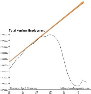 http___sub1.economagic.com_em-cgi_daychart.exe_form.png