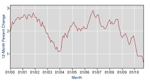 Inflation_ What the Fed is fighting | The Economist.png