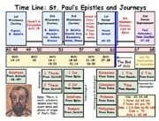 TimelinePaul.jpg