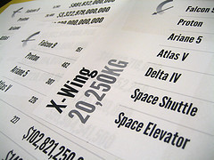 Spacelift, printed
