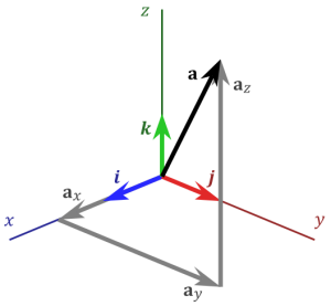 vector diagram