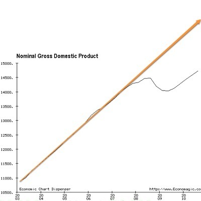 http___sub1.economagic.com_em-cgi_daychart.exe_form-71.jpg