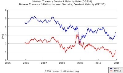 FRED Graph - St. Louis Fed.jpg
