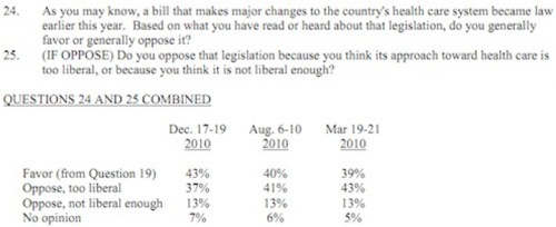 Yglesias &raquo; The Median Voter Supports The Affordable Care Act.jpg