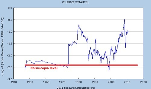 FRED Graph - St. Louis Fed-1.png