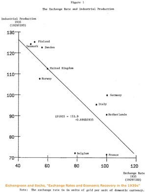 http___www.j-bradford-delong.net_pdf_files_Eichengreen_Sachs.pdf.png
